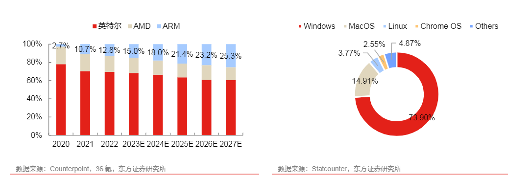 2024端侧AI行业报告：技术革新与市场机遇分析