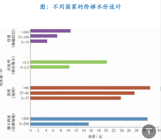 2024年水务行业报告：价格改革与市场机制增强分析