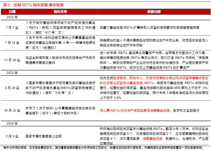 2024房地产后服务行业报告：物管+商管的抗周期潜力