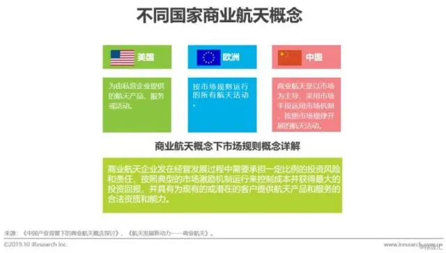 【艾瑞咨询】2019年中国商业航天通信应用发展研究报告