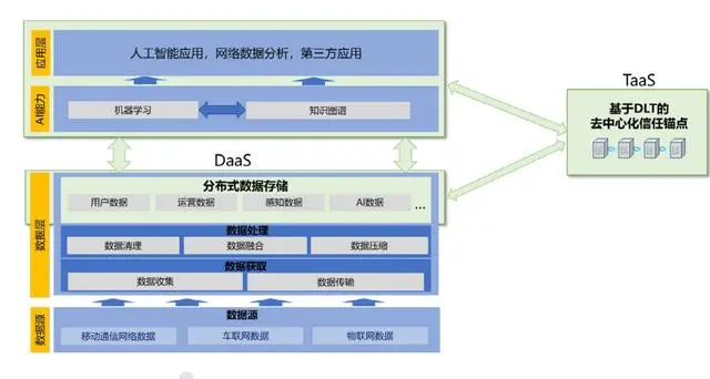 【华为】6G网络内生智能架构及关键技术白皮书