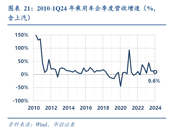 2024汽车行业报告：盈利分化与增长前景分析