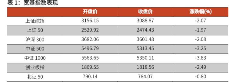 2024金融行业周报：市场震荡资金面待改善