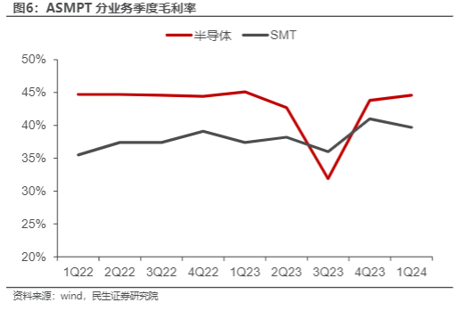 2024年半导体封装行业趋势分析报告