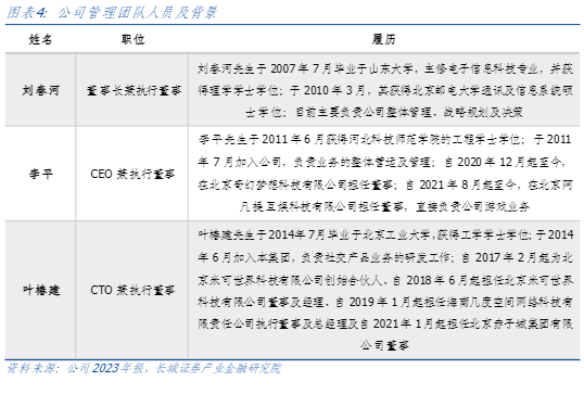 2024社交游戏行业报告：赤子城科技多元产品驱动增长