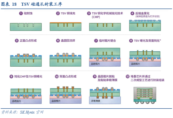 2024电子行业报告：AI驱动HBM存储器市场增长分析