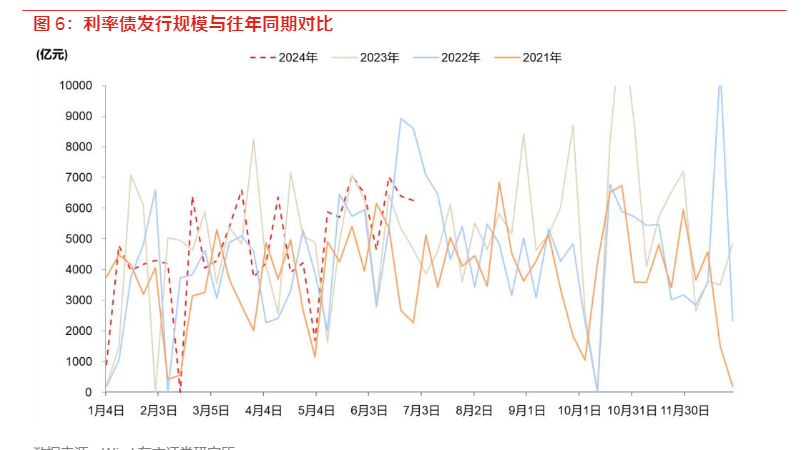 2024年固定收益市场风险分析报告