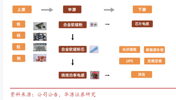 2024年新能源材料行业展望报告