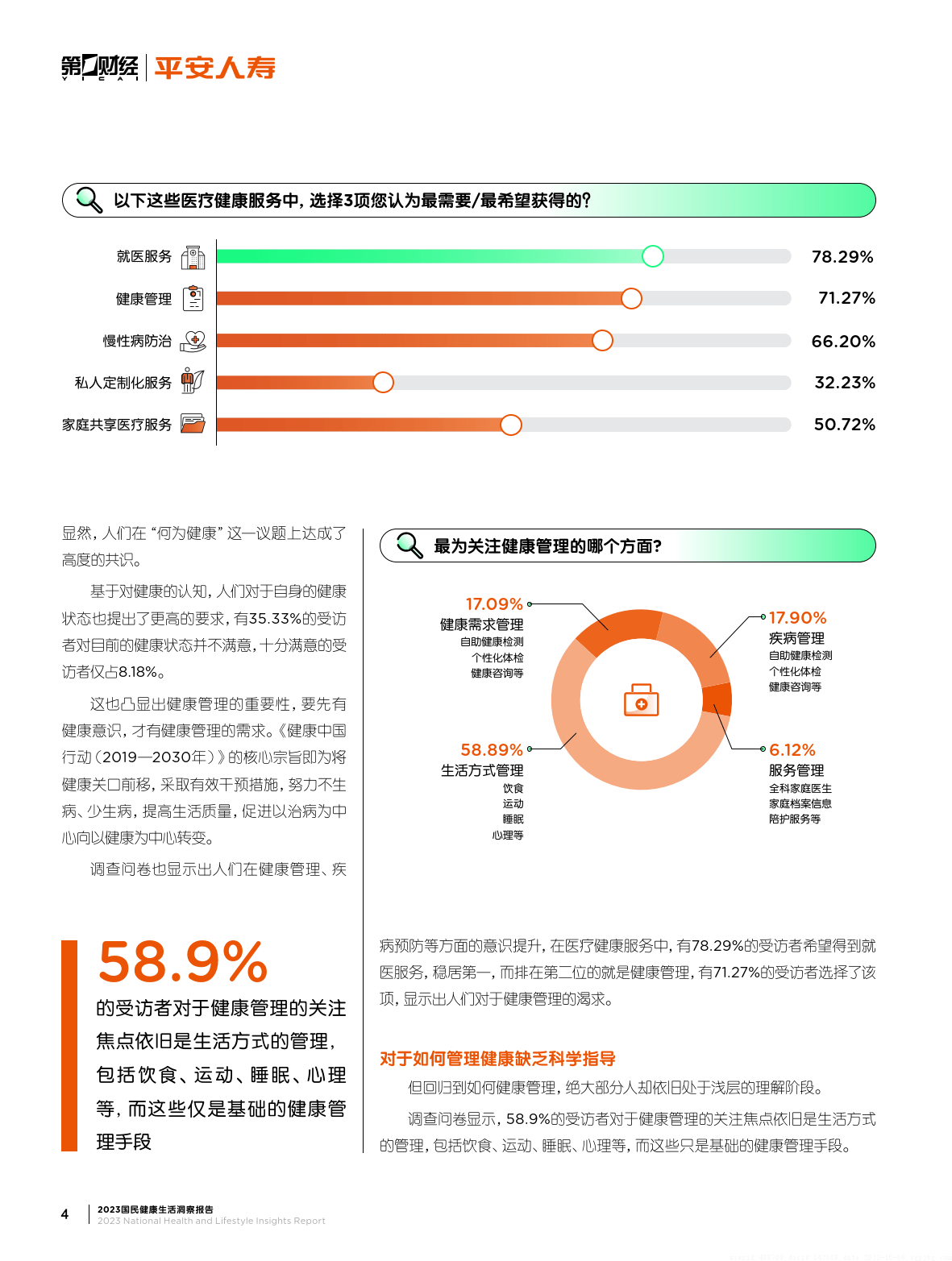 【中国平安】2023国民健康生活洞察报告