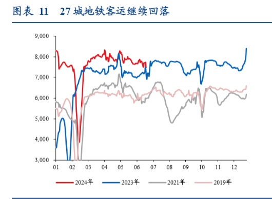 2024年省级固定资产投资与经济观察报告