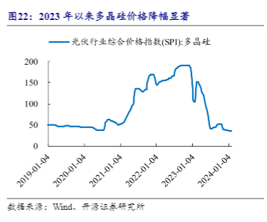 2024煤炭行业分析：火电碳达峰与煤炭市场展望