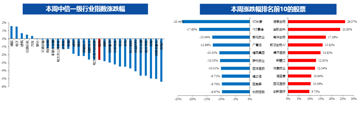 2024医药投资报告：静丙行业迎来发展新周期