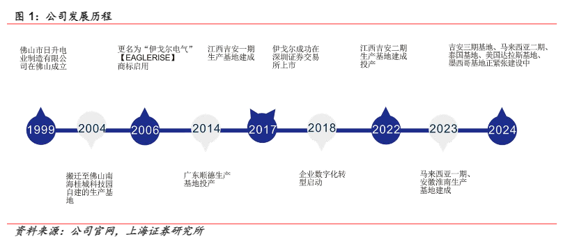 2024电源行业报告：伊戈尔变压器市场扩张与前景分析