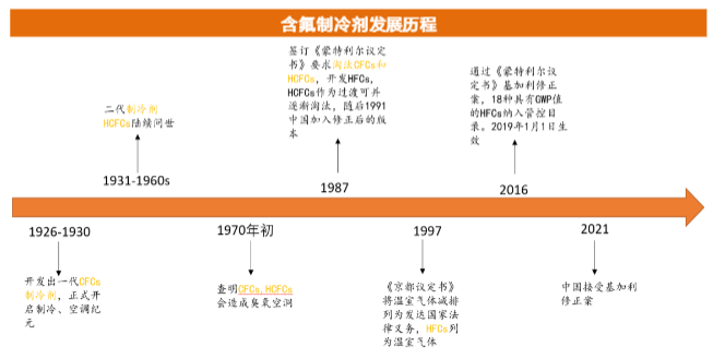 2024制冷剂行业报告：配额变革与市场新趋势