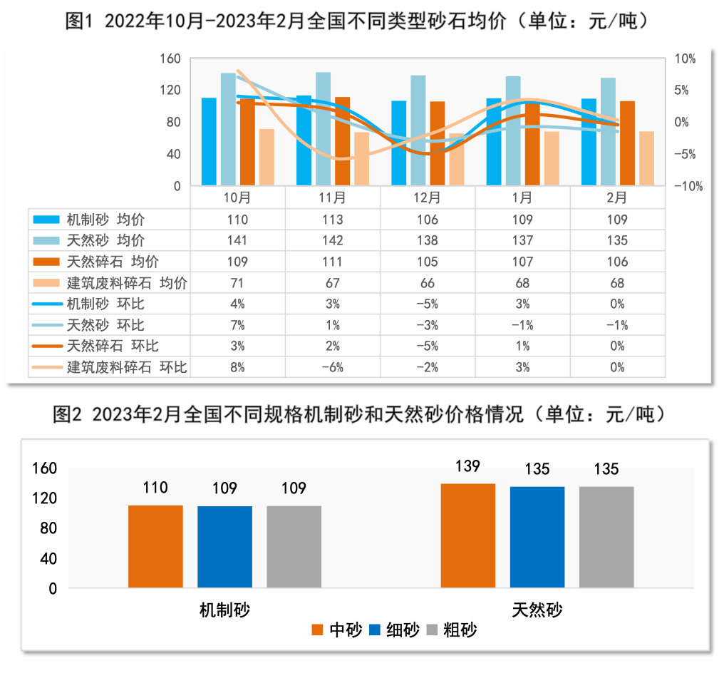 2022年中国砂石行业运行报告