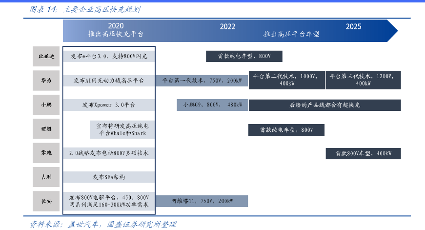 2024年新能源汽车连接器行业报告