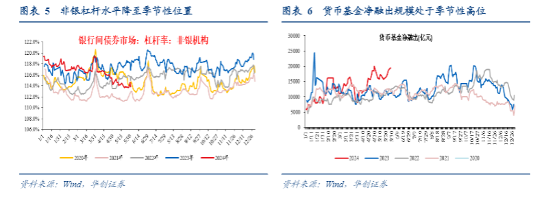 2024年6月流动性分析：非银宽松主导及资金缺口预测报告