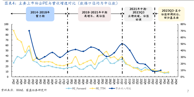 2024年物业管理行业报告：增长趋稳与高质量发展