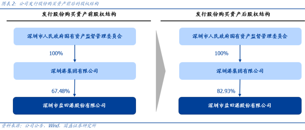 2024年港口行业发展新趋势报告