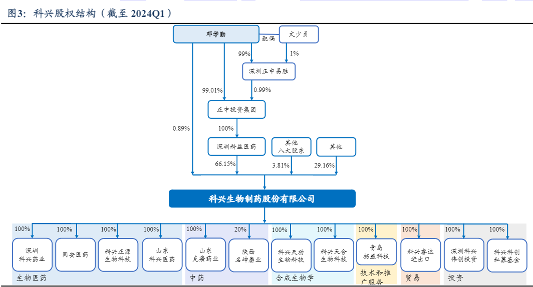 2024年医药行业出海商业化趋势报告