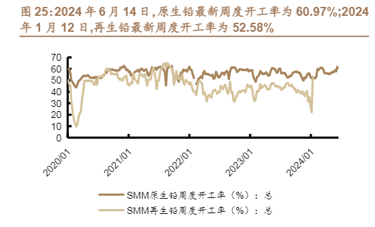 2024有色金属行业分析报告：市场趋势与投资前瞻