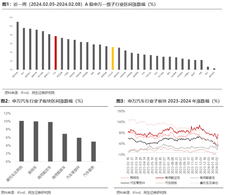 2024汽车行业报告：智能电动变革与出口增长双驱动