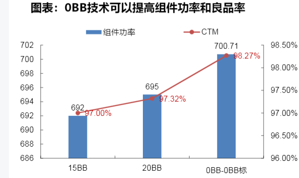 2024年TOPCon电池技术与0BB市场发展趋势报告