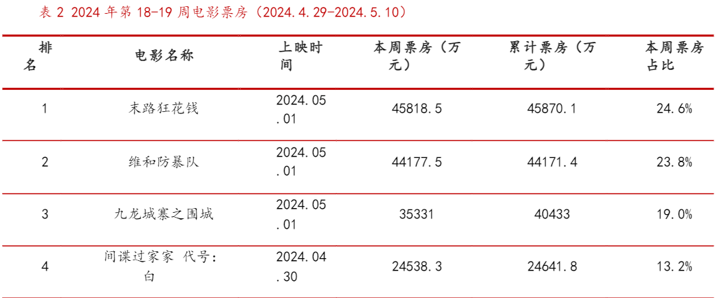 2024传媒行业周报：AI发展与港股互联网展望