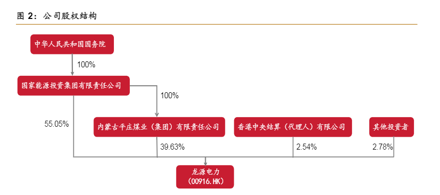 2024风电行业增长与效率提升分析报告