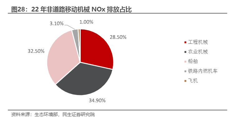 2024工程机械市场复苏与增长前景分析