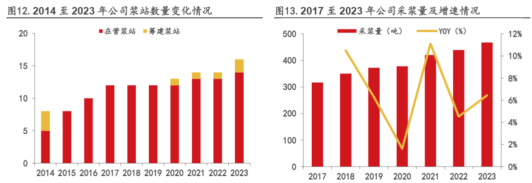 2024年博雅生物深度分析报告