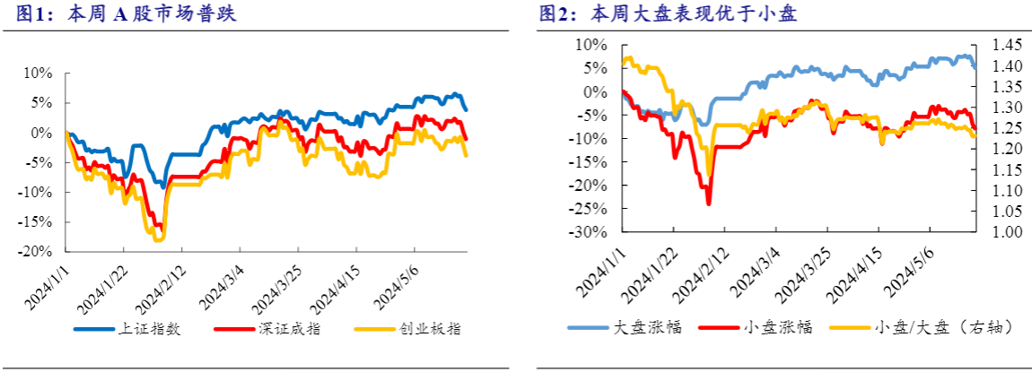 2024中小盘行业报告：AI智驾与光伏技术革新驱动增长