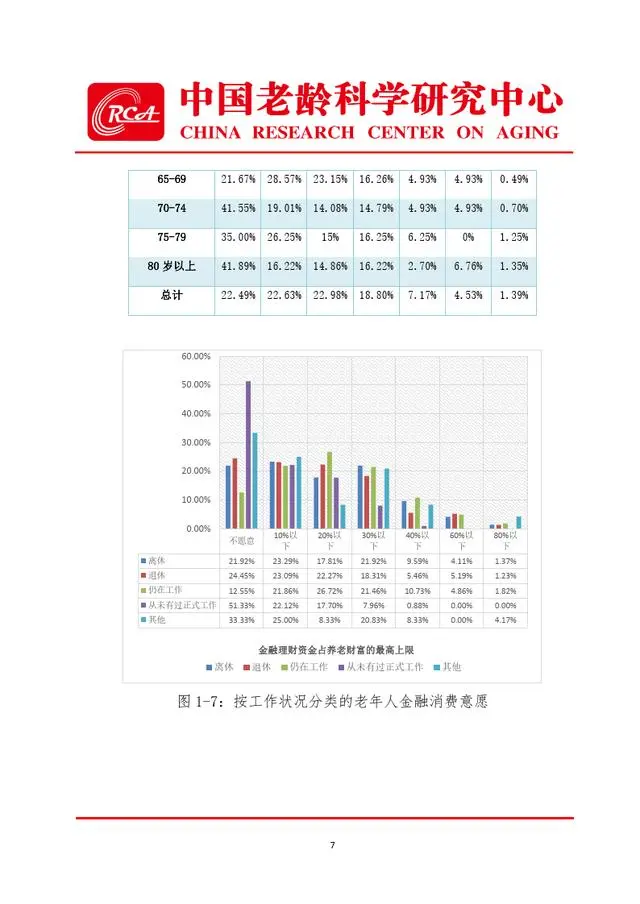 【中国老龄科学研究中心】金融行业：老年金融消费者权益保护调查报告