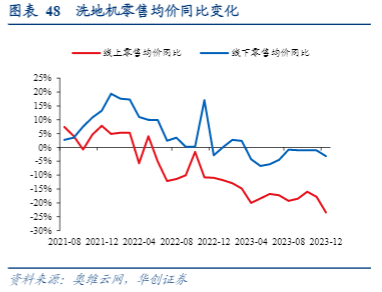 2024年家电行业报告：LED照明市场增长与出口机遇分析