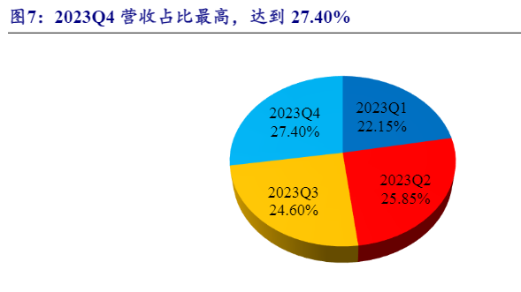 2024年北交所梓橦宫公司分析报告