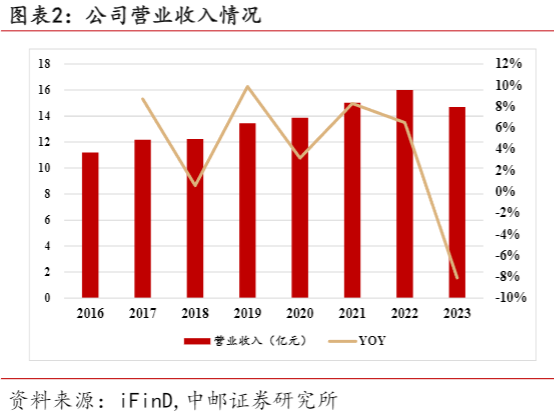 2024军工行业报告：短波通信与搜救装备市场前景分析