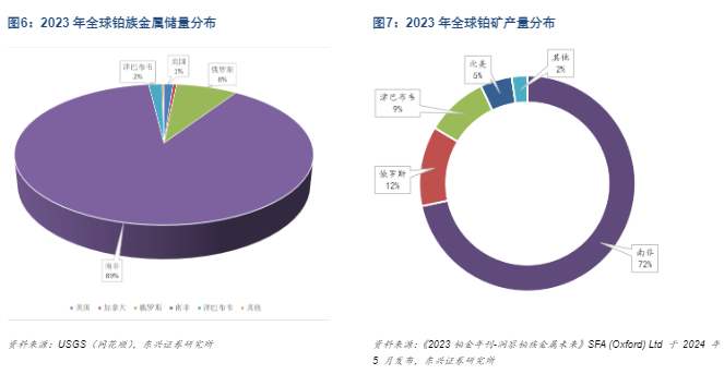 2024铂金行业报告：市场迎来结构性短缺