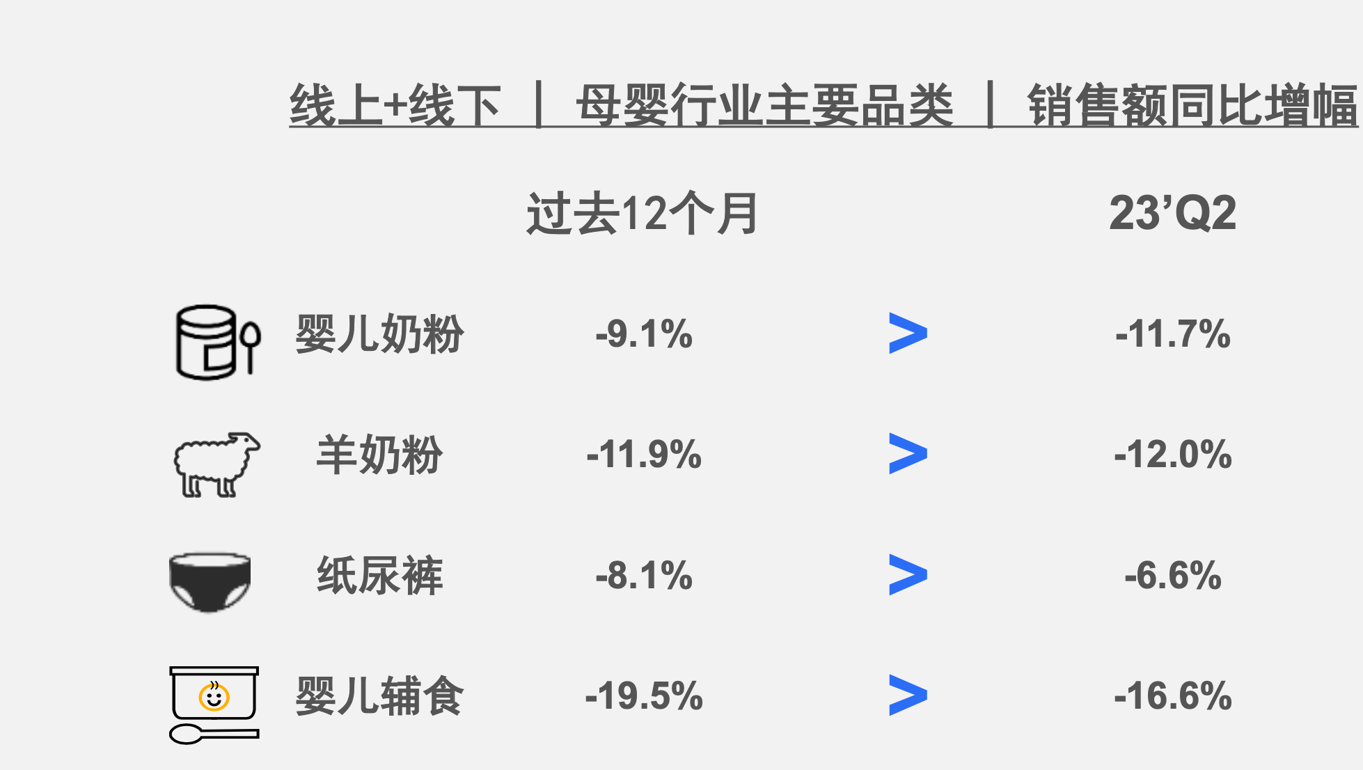 【尼尔森IQ】2023年第二季度母婴行业速览报告10页