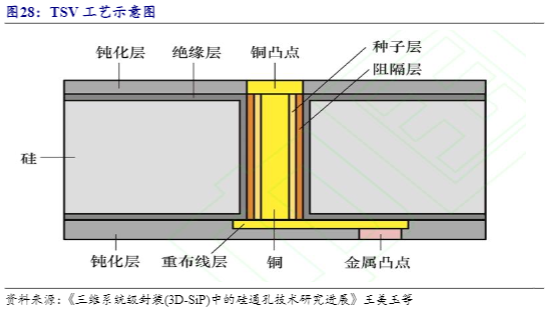 2024半导体材料行业报告：CMP技术与国产化替代趋势