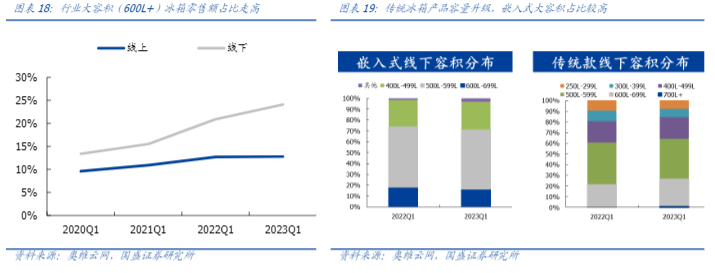 2024年家电行业分析：海信增长动力与市场前景