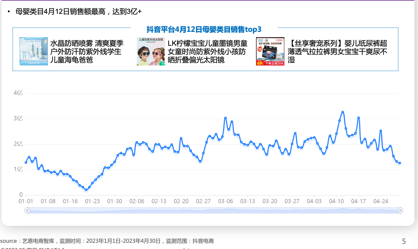 中国互联网母婴行业年度分析2023