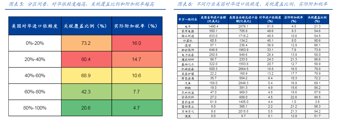 2024中美贸易摩擦行业影响报告