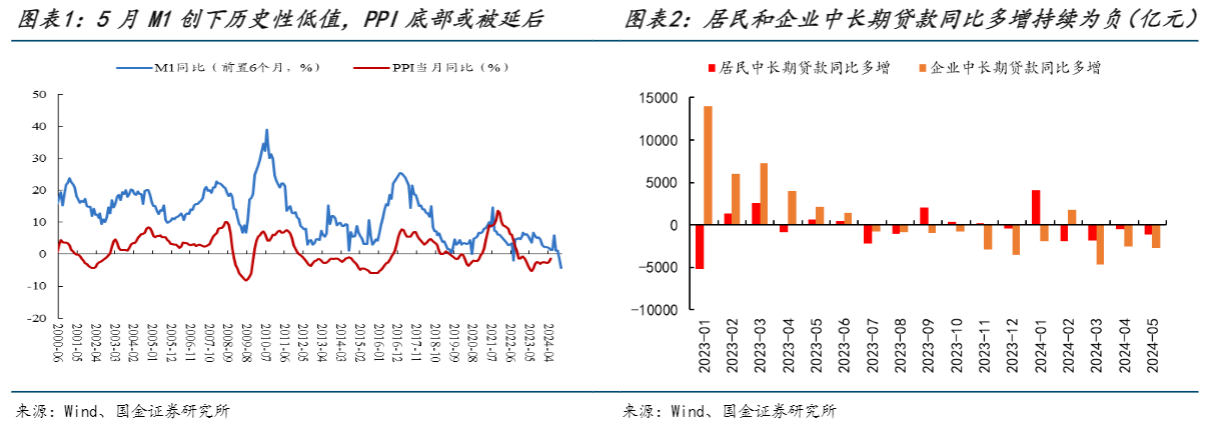 2024A股策略周报：经济状态解析与行业配置建议