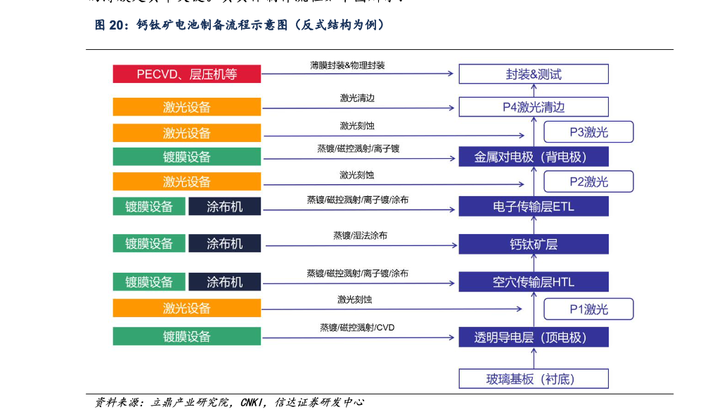 钙钛矿2023年行业分析报告