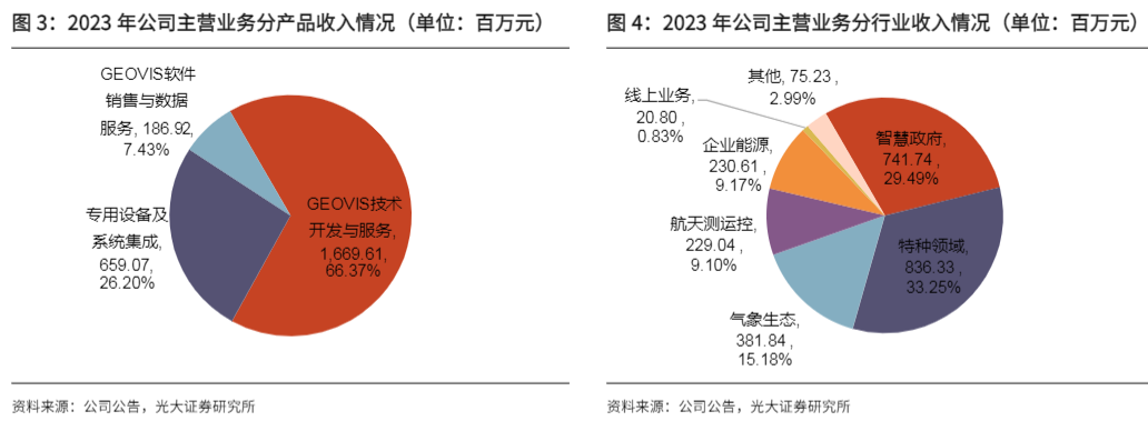 2024数字地球行业发展趋势与投资分析报告