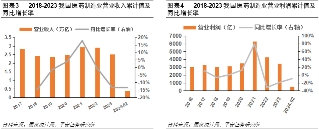 2024医药行业报告：终端市场回暖与增长机遇分析