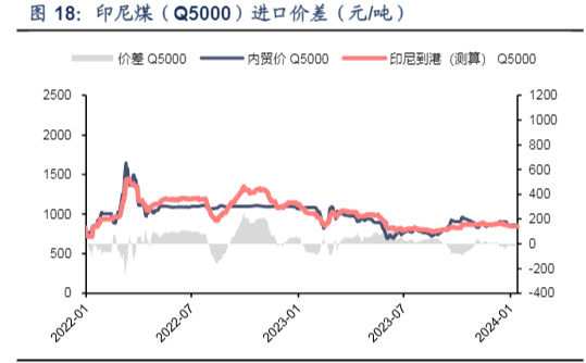 2024煤炭行业分析报告：供需动态与市场展望