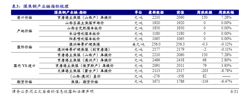 2024煤炭行业报告：煤价上涨与企业分红分析