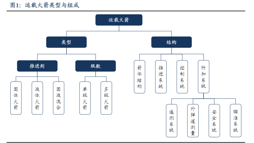 2024航天技术发展：液体火箭与回收技术革新