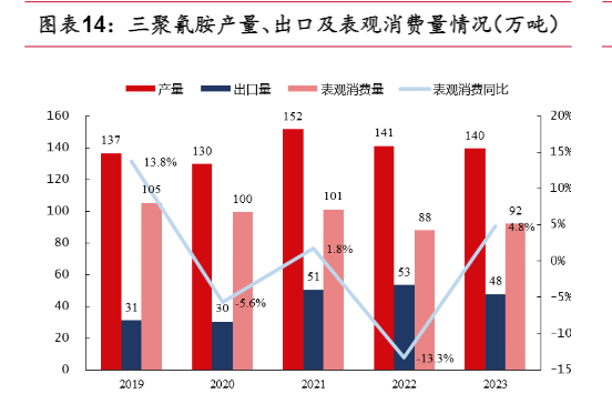 2024煤化工行业报告：华鲁恒升成长与周期穿越分析